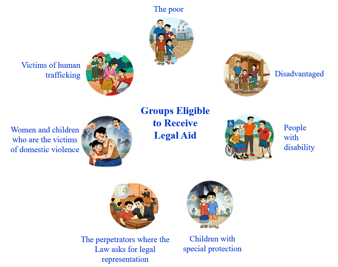 The Target Groups