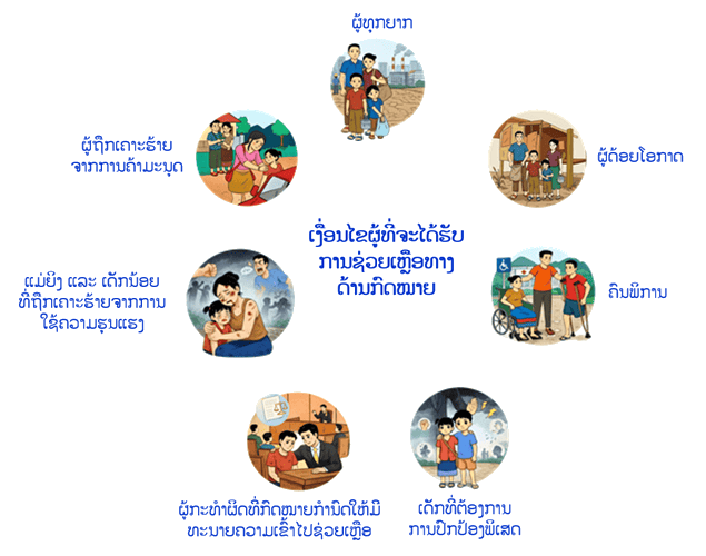 ຜູ້ທີ່ຈະໄດ້ຮັບການຊ່ວຍເຫຼືອທາງກົດໝາຍ