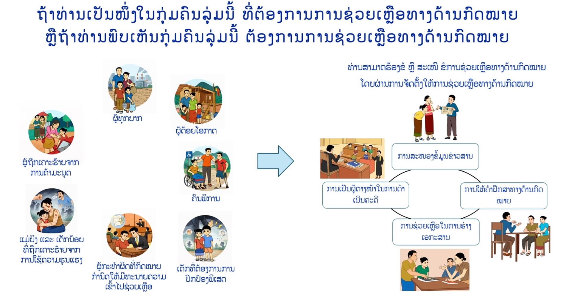 ການຊ່ວຍເຫຼືອທາງດ້ານກົດໝາຍ
