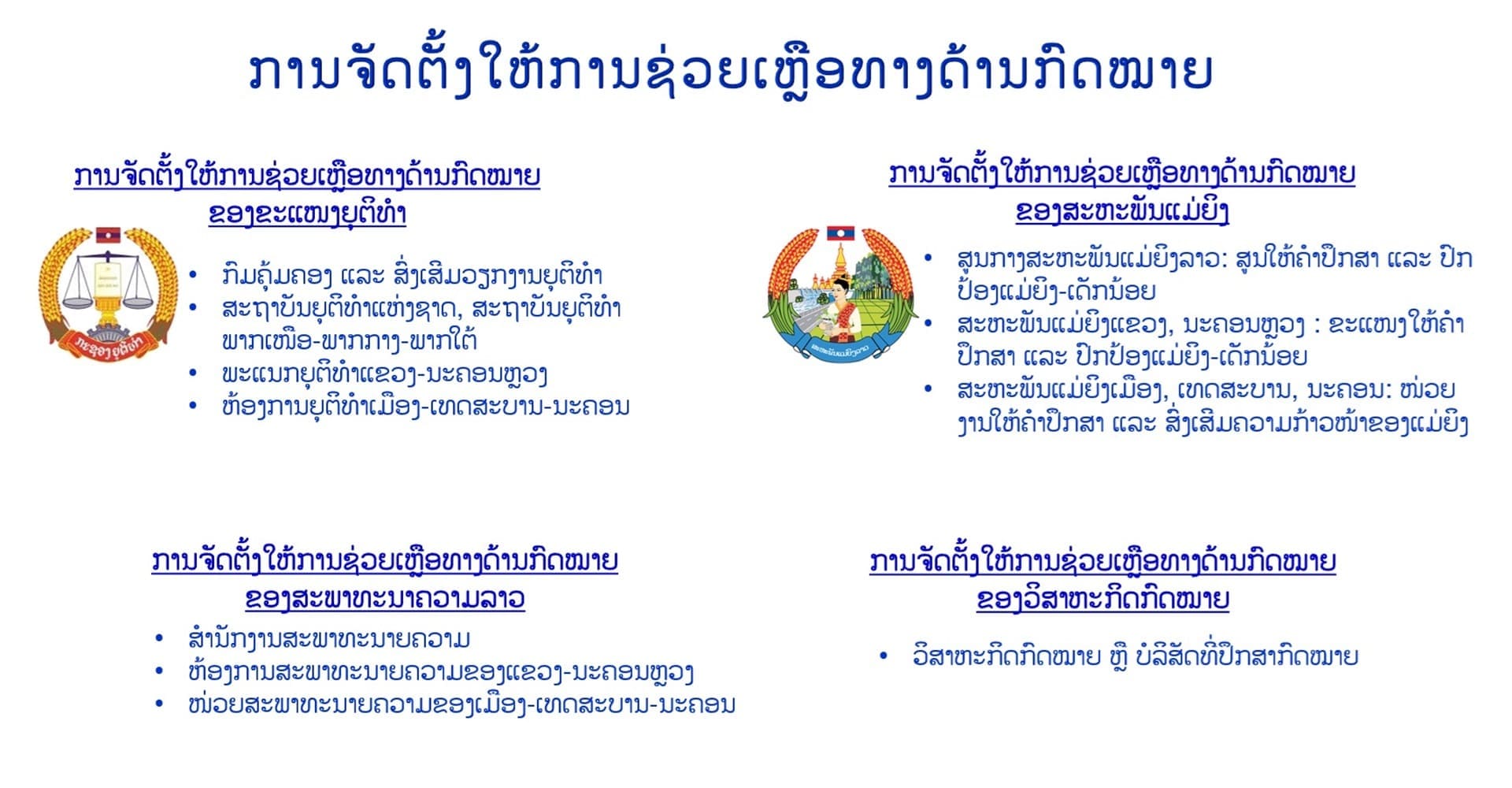 ການຈັດຕັ້ງໃຫ້ການຊ່ວຍເຫຼືອທາງດ້ານກົດໝາຍ